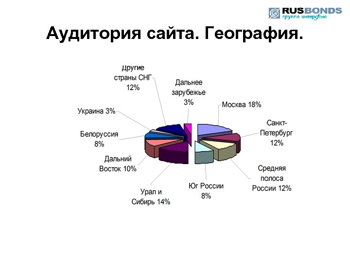 Графическое изображение с рекламным содержанием размещенное на сайте это