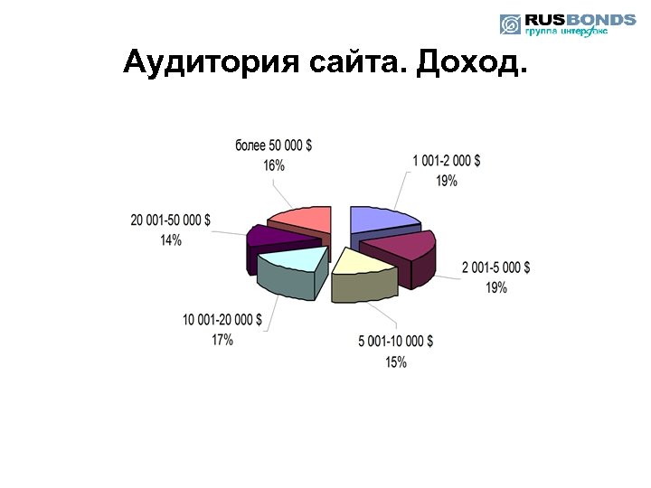 Аудитория сайта. Доход. 