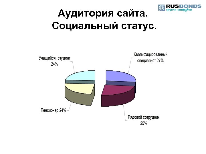 Аудитория сайта. Социальный статус. 