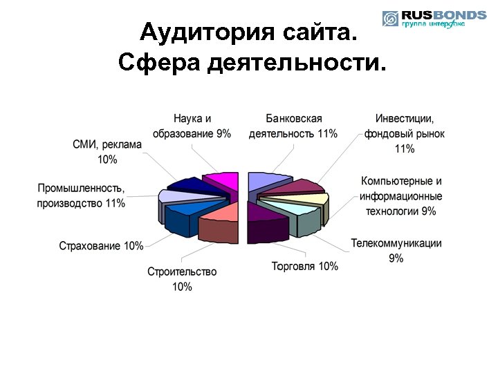 Аудитория сайта. Сфера деятельности. 