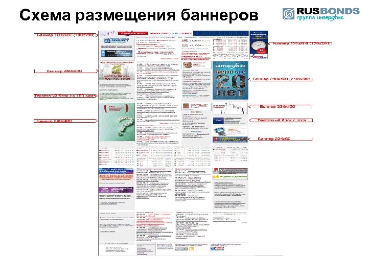 Схема размещения баннеров 