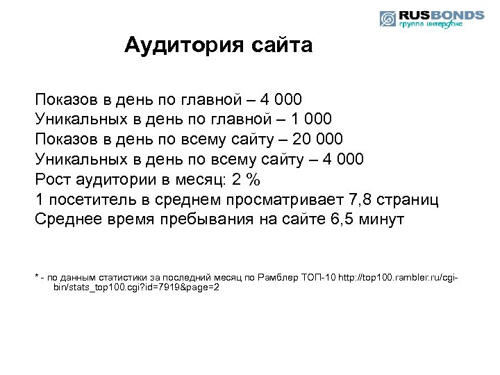 Аудитория сайта Показов в день по главной – 4 000 Уникальных в день по
