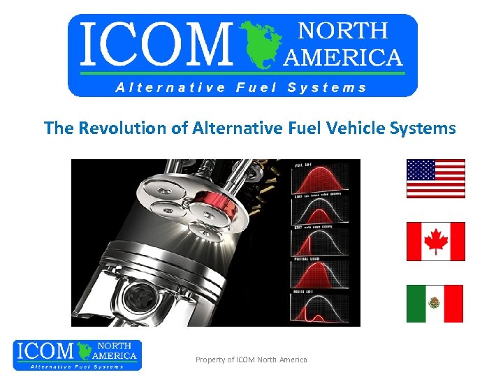 The Revolution of Alternative Fuel Vehicle Systems Property of ICOM North America 