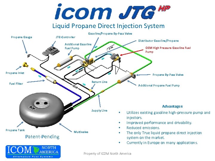 Liquid Propane Direct Injection System Propane Gauge JTG Controller Gasoline/Propane By-Pass Valve Distributor Gasoline/Propane