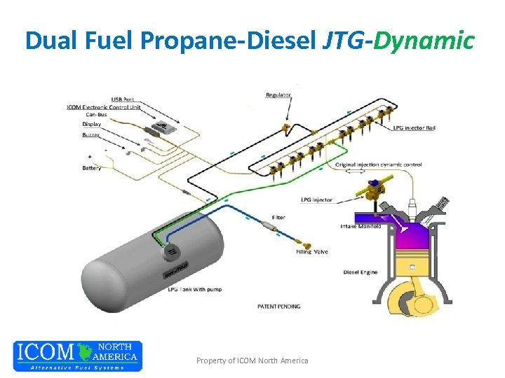 Dual Fuel Propane-Diesel JTG-Dynamic Property of ICOM North America 