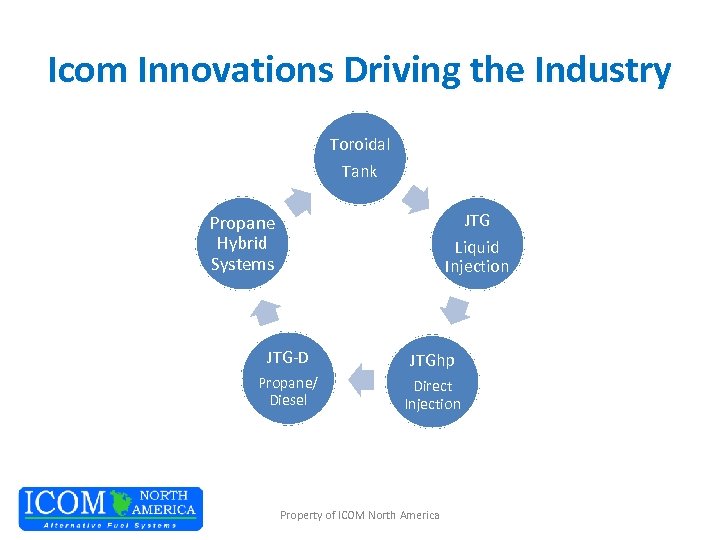 Icom Innovations Driving the Industry Toroidal Tank JTG Propane Hybrid Systems Liquid Injection JTG-D