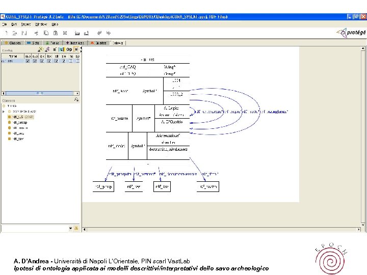 A. D’Andrea - Università di Napoli L’Orientale, PIN scarl Vast. Lab Ipotesi di ontologia