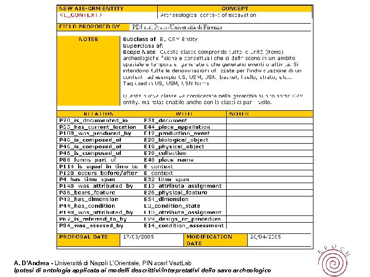 A. D’Andrea - Università di Napoli L’Orientale, PIN scarl Vast. Lab Ipotesi di ontologia