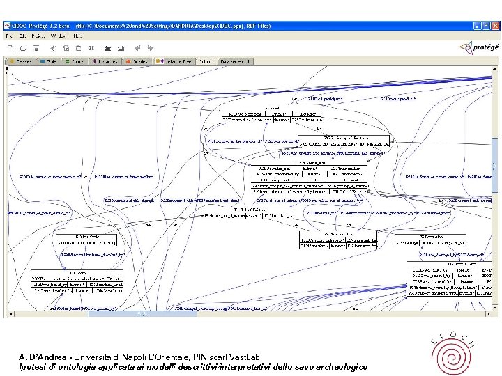A. D’Andrea - Università di Napoli L’Orientale, PIN scarl Vast. Lab Ipotesi di ontologia