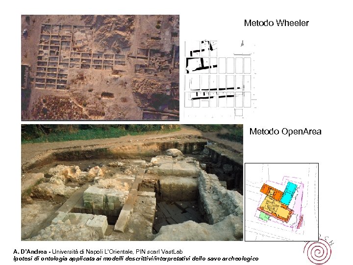 Metodo Wheeler Metodo Open. Area A. D’Andrea - Università di Napoli L’Orientale, PIN scarl