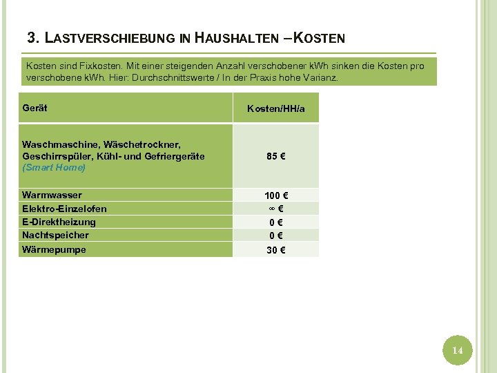 3. LASTVERSCHIEBUNG IN HAUSHALTEN – KOSTEN Kosten sind Fixkosten. Mit einer steigenden Anzahl verschobener