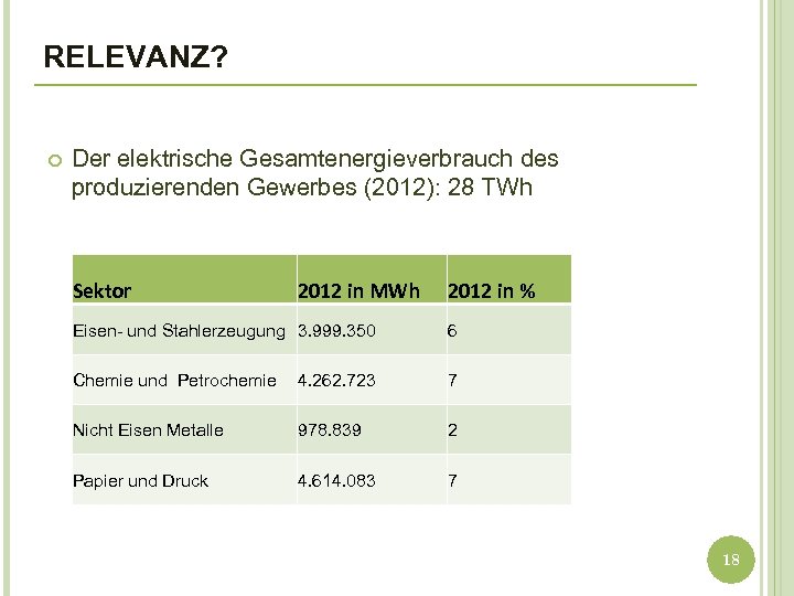 RELEVANZ? Der elektrische Gesamtenergieverbrauch des produzierenden Gewerbes (2012): 28 TWh Sektor 2012 in MWh