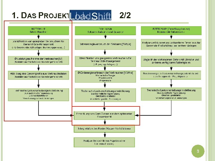 1. DAS PROJEKT 2/2 3 