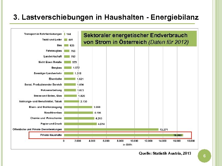 3. Lastverschiebungen in Haushalten - Energiebilanz Sektoraler energetischer Endverbrauch von Strom in Österreich (Daten