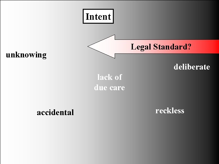 Intent Legal Standard? unknowing deliberate lack of due care accidental reckless 