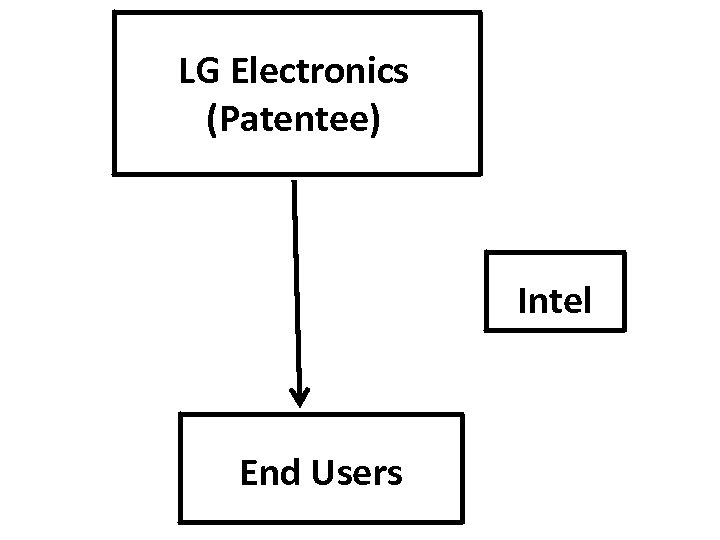 LG Electronics (Patentee) Intel End Users 