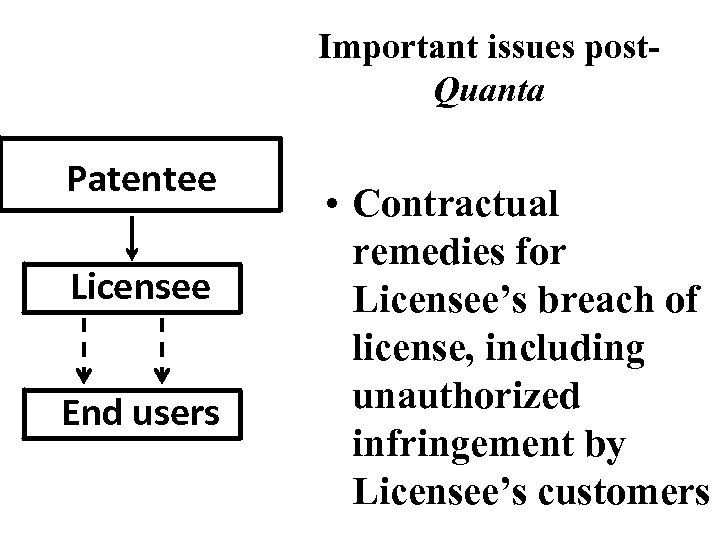 Important issues post. Quanta Patentee Licensee End users • Contractual remedies for Licensee’s breach