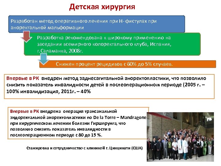Детская хирургия Разработан метод оперативного лечения при Н- фистулах при аноректальной мальформации Разработка рекомендована