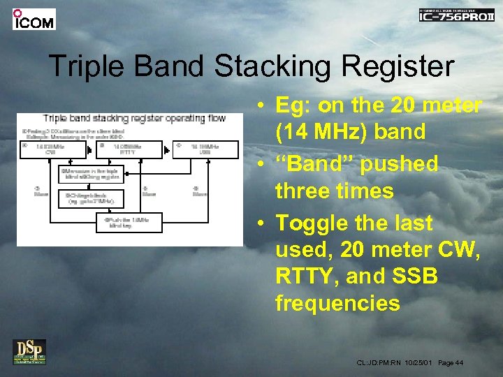 Triple Band Stacking Register • Eg: on the 20 meter (14 MHz) band •