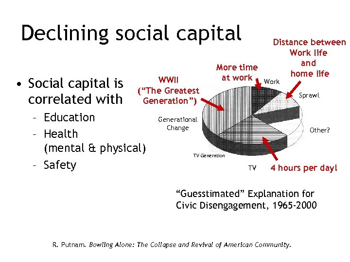 Declining social capital • Social capital is correlated with WWII (“The Greatest Generation”) –