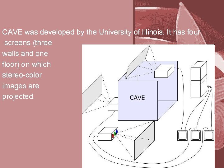 CAVE was developed by the University of Illinois. It has four screens (three walls