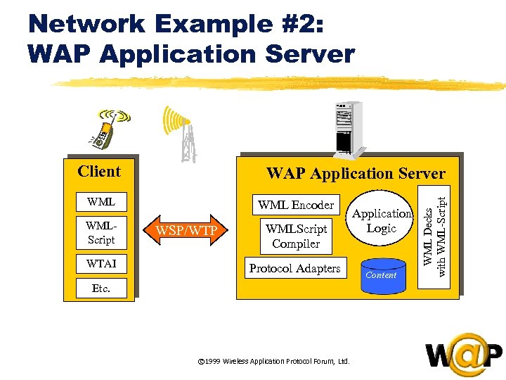 Network Example #2: WAP Application Server Client WMLScript WTAI WML Encoder WSP/WTP WMLScript Compiler
