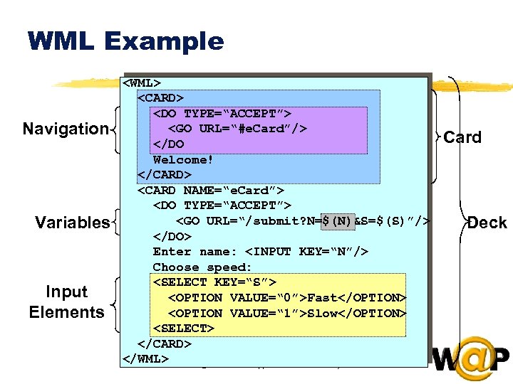 WML Example Navigation Variables Input Elements <WML> <CARD> <DO TYPE=“ACCEPT”> <GO URL=“#e. Card”/> </DO