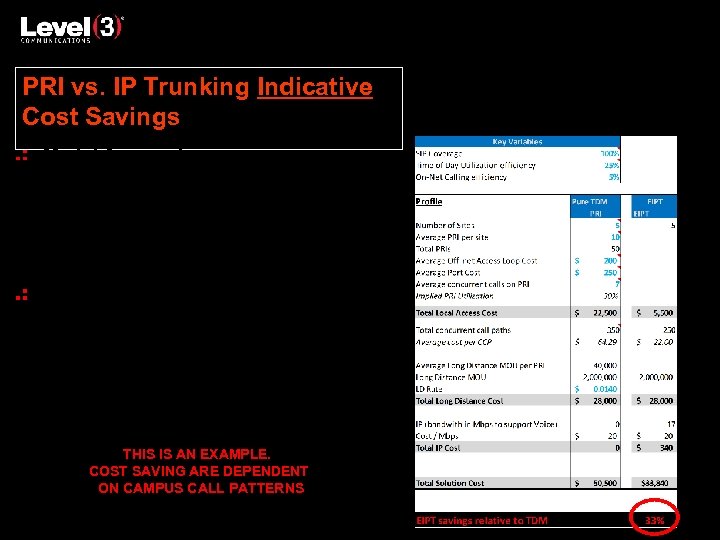PRI vs. IP Trunking Indicative Cost Savings Model Assumptions • • 5 Sites –