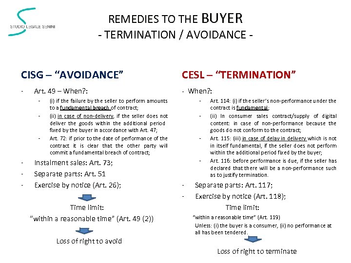 REMEDIES TO THE BUYER - TERMINATION / AVOIDANCE CISG – “AVOIDANCE” CESL – “TERMINATION”