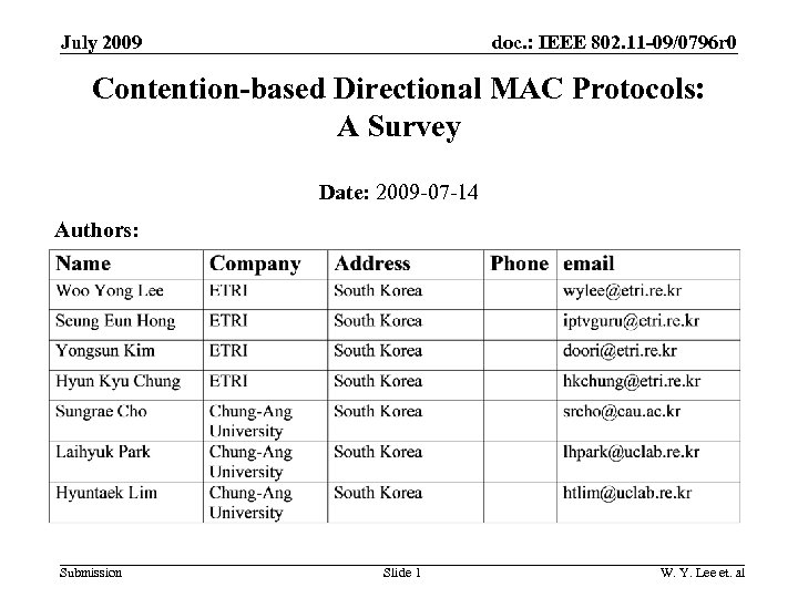 doc. : IEEE 802. 11 -09/0796 r 0 July 2009 Contention-based Directional MAC Protocols: