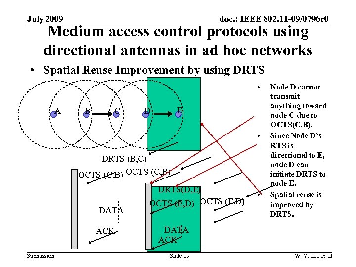 doc. : IEEE 802. 11 -09/0796 r 0 July 2009 Medium access control protocols