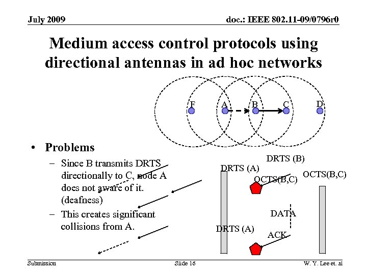 doc. : IEEE 802. 11 -09/0796 r 0 July 2009 Medium access control protocols