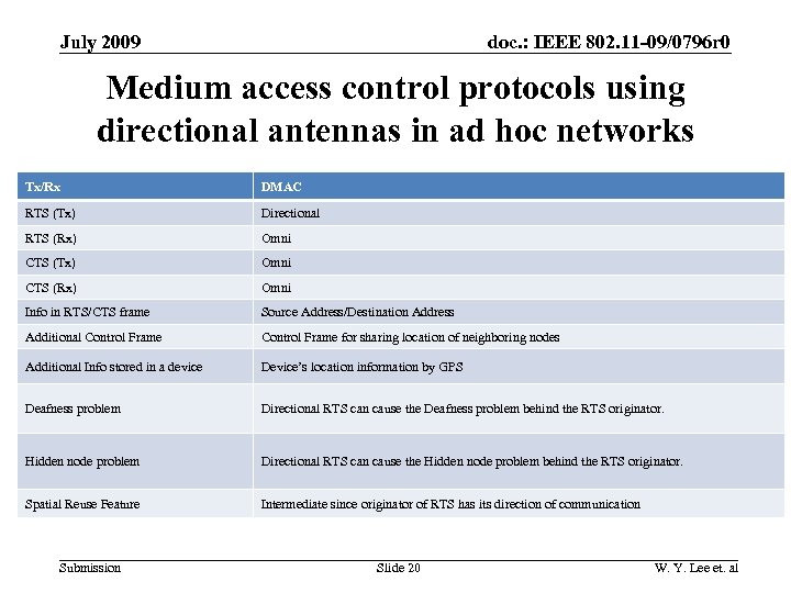 doc. : IEEE 802. 11 -09/0796 r 0 July 2009 Medium access control protocols