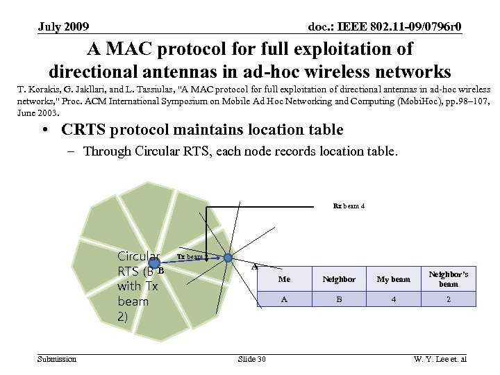 doc. : IEEE 802. 11 -09/0796 r 0 July 2009 A MAC protocol for