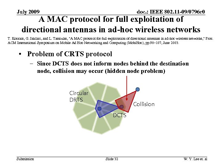 doc. : IEEE 802. 11 -09/0796 r 0 July 2009 A MAC protocol for