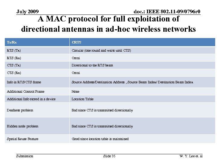 doc. : IEEE 802. 11 -09/0796 r 0 July 2009 A MAC protocol for