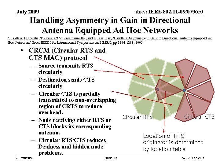 doc. : IEEE 802. 11 -09/0796 r 0 July 2009 Handling Asymmetry in Gain