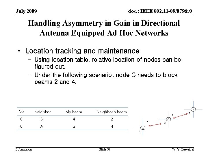 doc. : IEEE 802. 11 -09/0796 r 0 July 2009 Handling Asymmetry in Gain