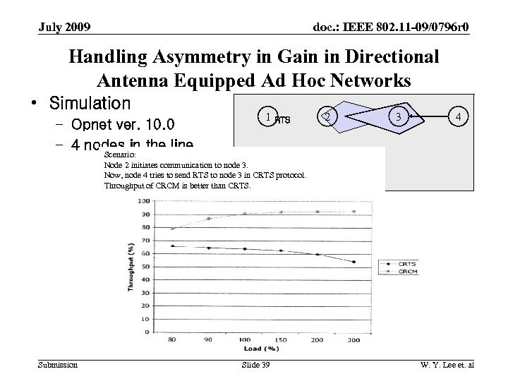 doc. : IEEE 802. 11 -09/0796 r 0 July 2009 Handling Asymmetry in Gain