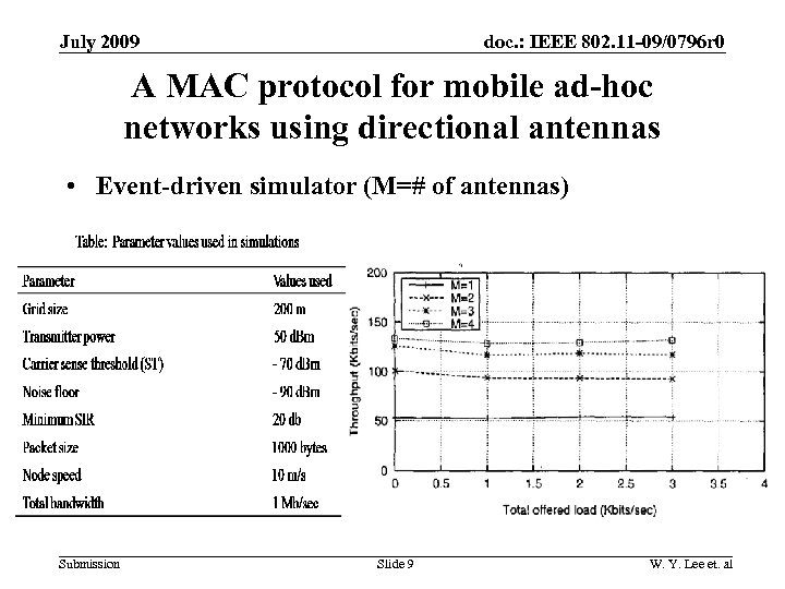 doc. : IEEE 802. 11 -09/0796 r 0 July 2009 A MAC protocol for