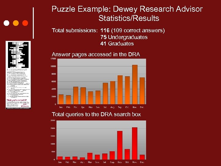 Puzzle Example: Dewey Research Advisor Statistics/Results Total submissions: 116 (109 correct answers) 75 Undergraduates