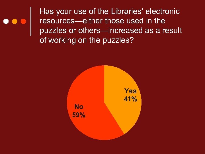 Has your use of the Libraries’ electronic resources—either those used in the puzzles or