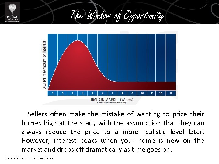 The Window of Opportunity Sellers often make the mistake of wanting to price their