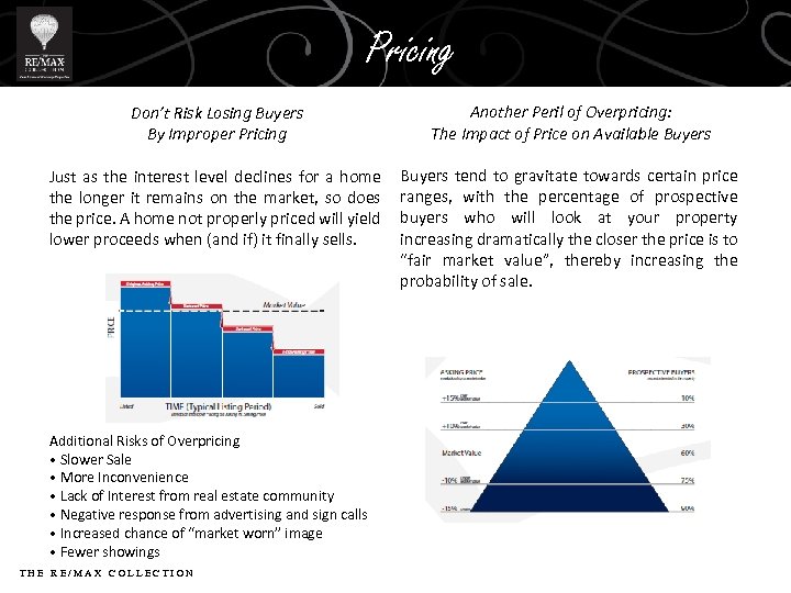 Pricing Don’t Risk Losing Buyers By Improper Pricing Another Peril of Overpricing: The Impact