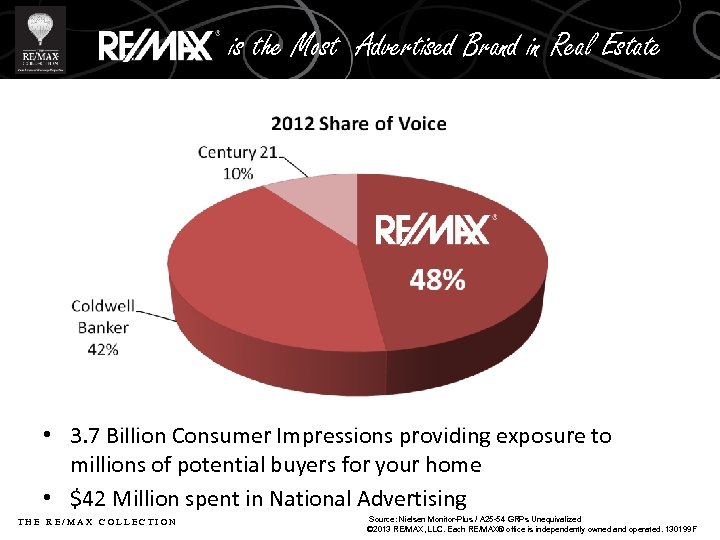 is the Most Advertised Brand in Real Estate • 3. 7 Billion Consumer Impressions