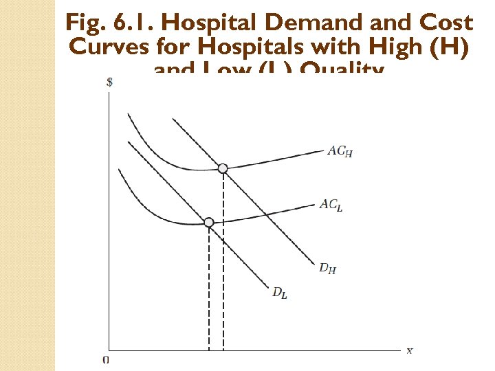 Fig. 6. 1. Hospital Demand Cost Curves for Hospitals with High (H) and Low