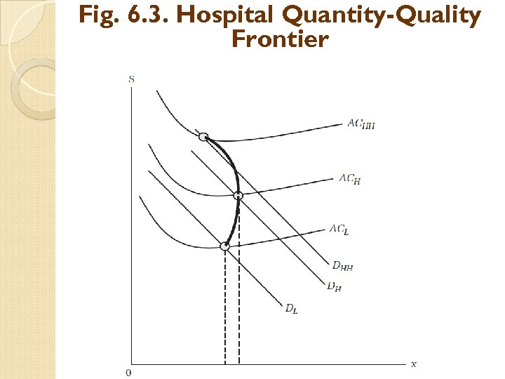 Fig. 6. 3. Hospital Quantity-Quality Frontier 