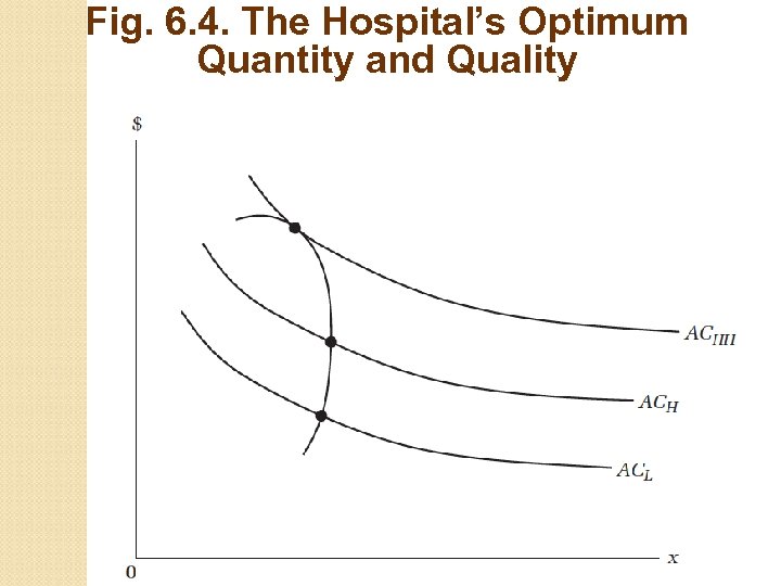 Fig. 6. 4. The Hospital’s Optimum Quantity and Quality 