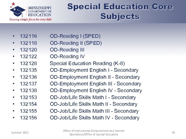 Special Education Core Subjects • • • • 132116 132118 132120 132122 132128 132135
