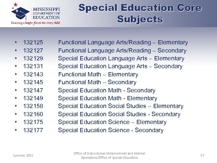 Special Education Core Subjects • • • 132125 132127 132129 132131 132143 132145 132147